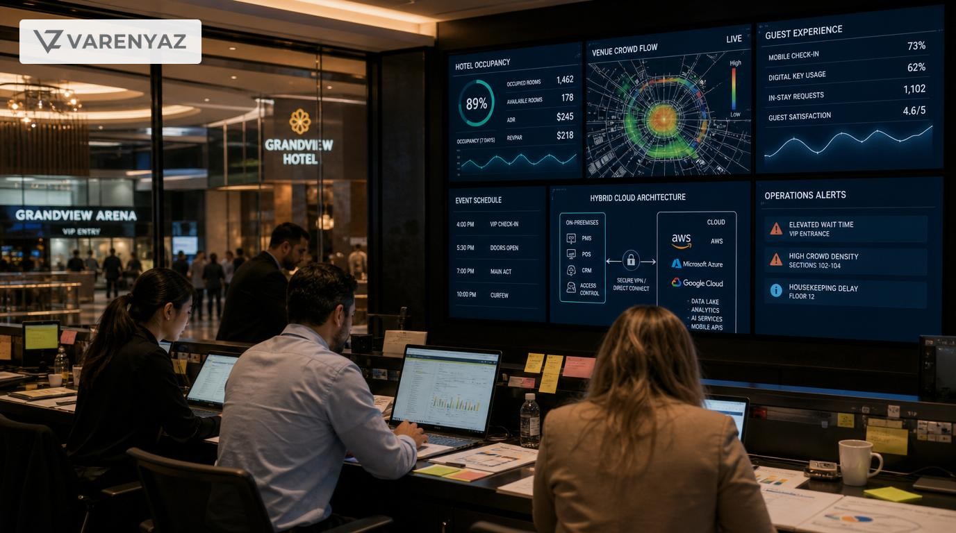 Hybrid Cloud Integration for Hospitality & Entertainment