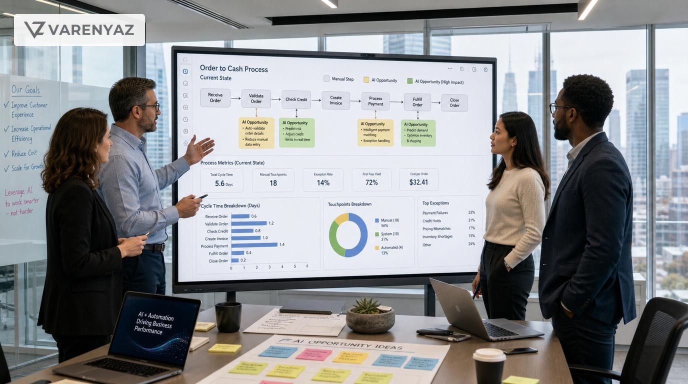 Business leaders reviewing a process map on a digital whiteboard to identify AI automation opportunities.