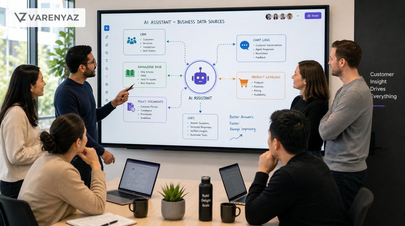 Business leaders mapping data sources needed to power an AI assistant on a digital whiteboard.