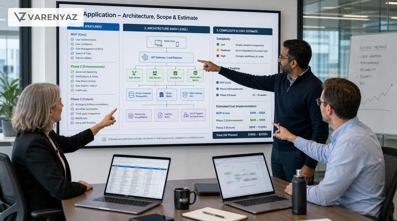 Business and technology leaders estimating custom web application costs using diagrams and budgets in a modern office.