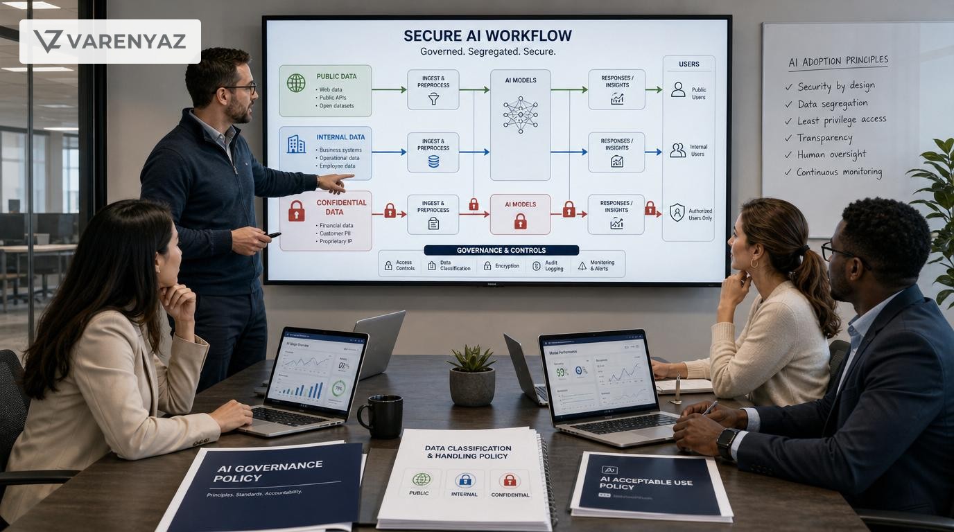Business leaders reviewing a secure AI workflow that separates public and confidential data.