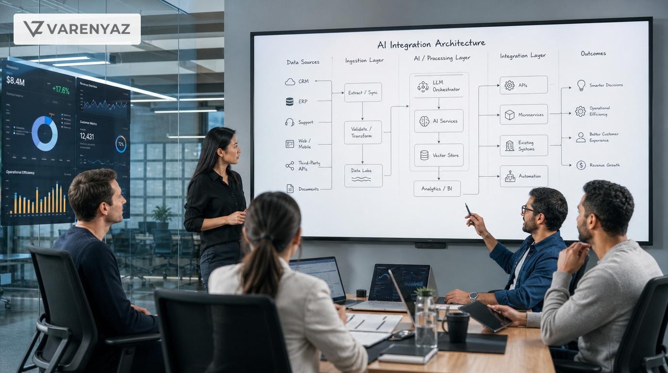 Business and technical leaders collaborating on an AI integration project plan in a modern office